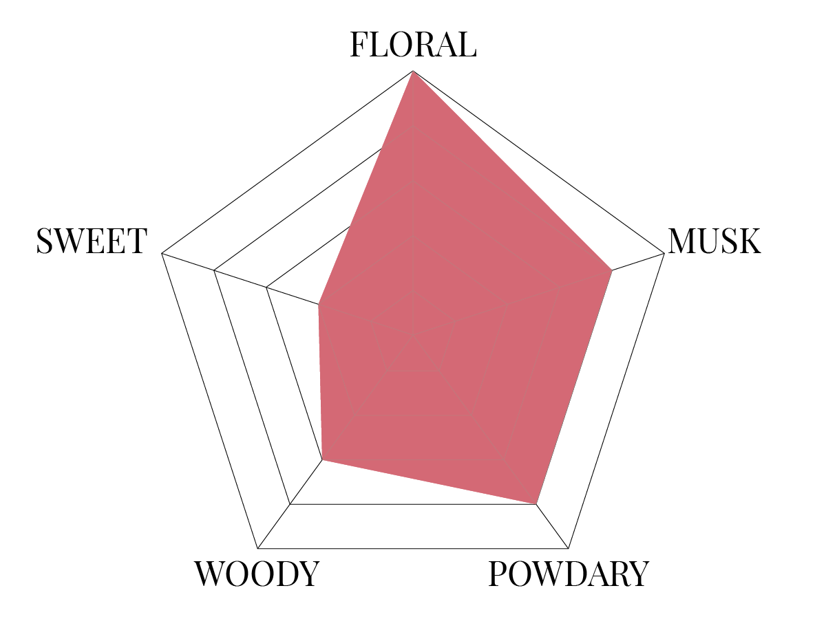 Bois de cassis